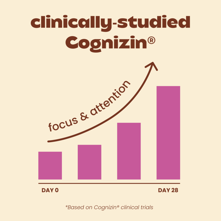 A simple infographic on a warm cream background with the headline 'clinically-studied Cognizin®' at the top and a bar chart showing pink bars rising from Day 0 to Day 28, with an arrow labeled 'focus & attention.'